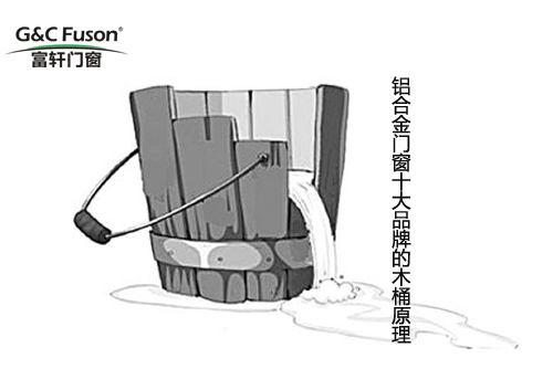 铝合金门窗十大品牌的木桶原理