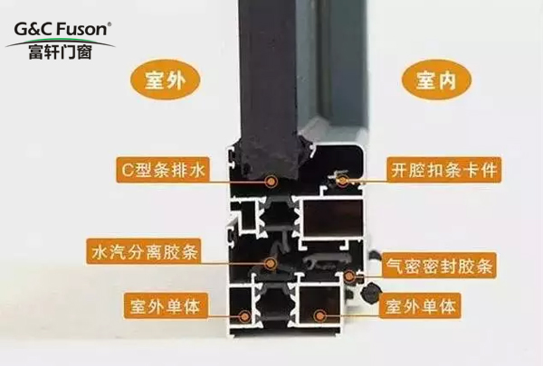 断桥铝门窗产品55/65/70/80代表什么