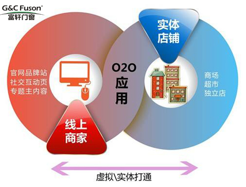 铝合金门窗十大品牌学会抓住O2O带来的商机