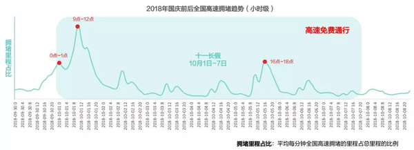 国庆堵车图