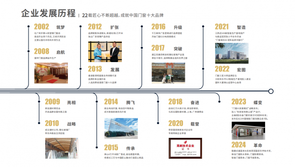 高端别墅门窗定制品牌