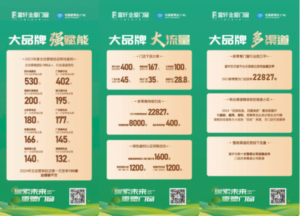门窗品牌加盟前十有哪些